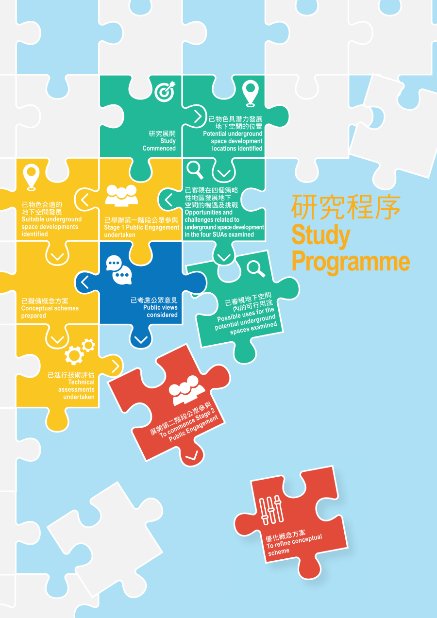 Diagram of Study Process